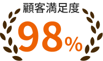 顧客満足度 98％
