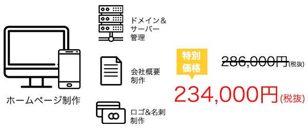 三井住友VISAカード入会特典のプラチナパック