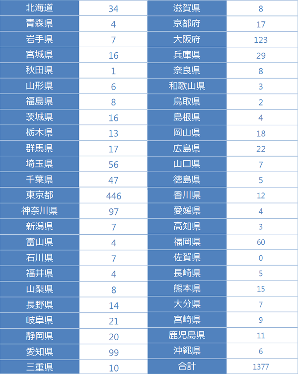表